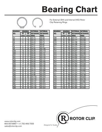 Bearing Chart - Rotor Clip