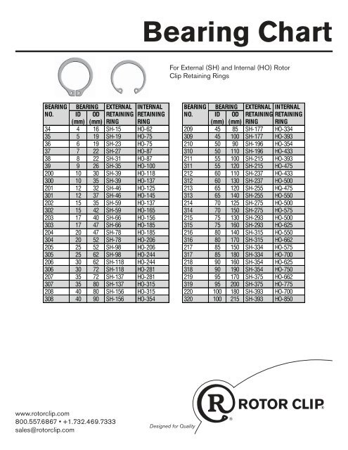 External Retaining Ring Chart