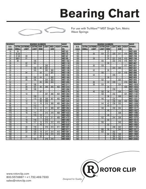 Bearing Chart