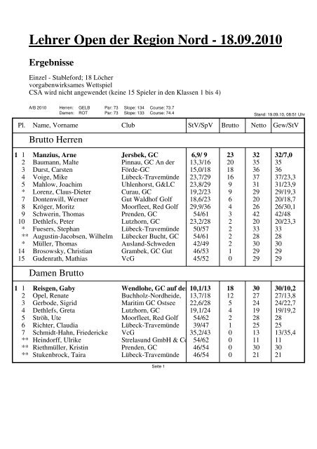 Lehrer Open der Region Nord - 18.09.2010 Ergebnisse