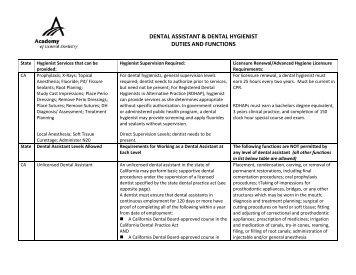 dental assistant & dental hygienist duties and functions - Academy of ...