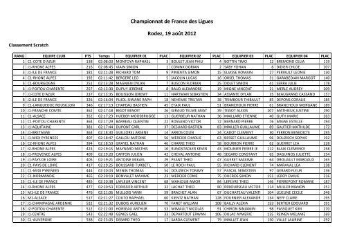 Championnat de France des Ligues Rodez, 19 aoÅ«t 2012