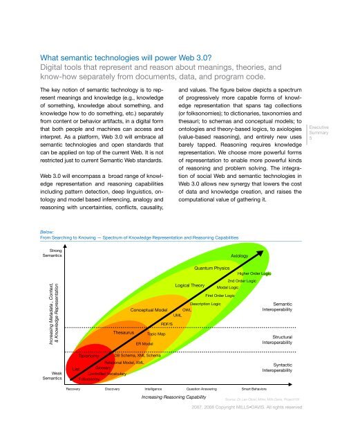 Industry Roadmap to Web 3.0 & Multibillion Dollar ... - INSEAD CALT