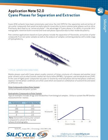 Application Note S2.0 Cyano Phases for Separation and ... - Silicycle