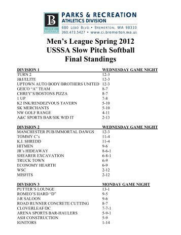 Men's League Spring 2012 USSSA Slow Pitch Softball Final Standings