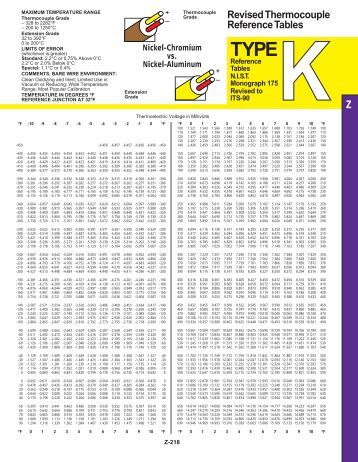 table conversion k tc type Type Thermocouple Tables K Conversion