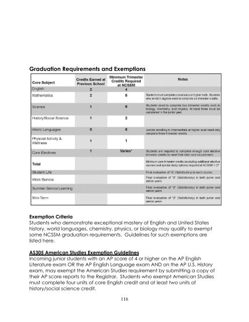 NCSSM COURSE CAtAlOG - North Carolina School of Science and ...