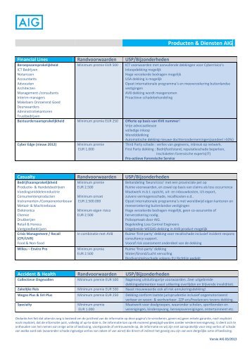 AIG productsheet - Rensen