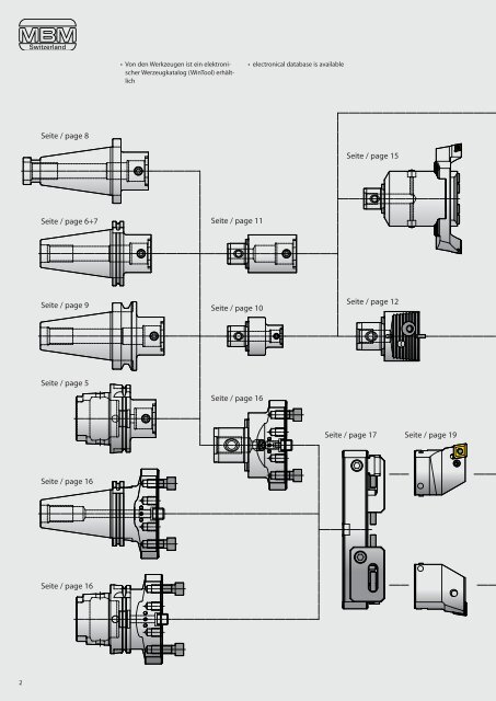 SWISS TOOLS