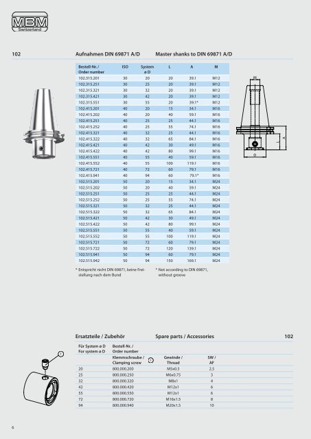 SWISS TOOLS