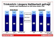 Trinkmilch: Längere Haltbarkeit gefragt