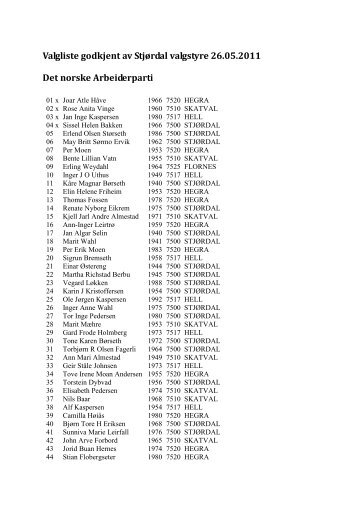 Det norske Arbeiderparti - StjÃƒÂ¸rdal kommune