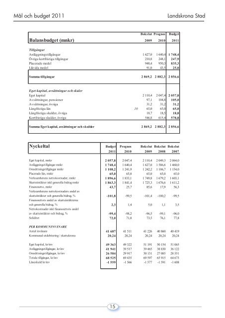 mal_budget_2011_dokumentet _4_.pdf - Landskrona kommun