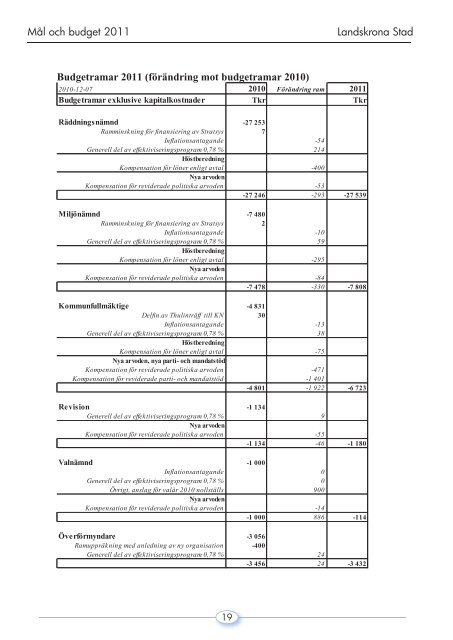 mal_budget_2011_dokumentet _4_.pdf - Landskrona kommun