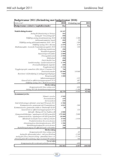 mal_budget_2011_dokumentet _4_.pdf - Landskrona kommun