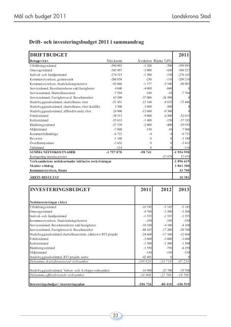 mal_budget_2011_dokumentet _4_.pdf - Landskrona kommun