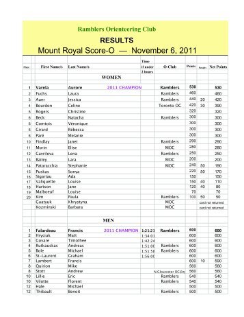 Results-9 Mt-Royal Score-O - Nov 6 2011 - Ramblers Orienteering