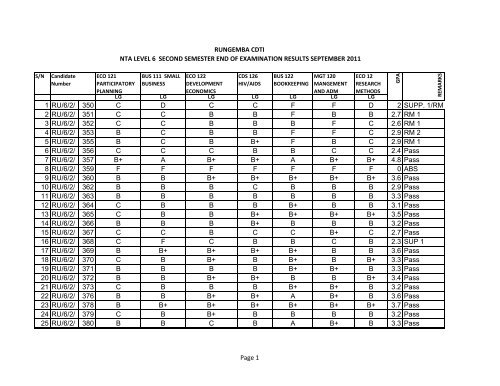 Rungemba Ii Semester Gpa Letter Grade Rungemba Ii Semester Gpa Letter Grade