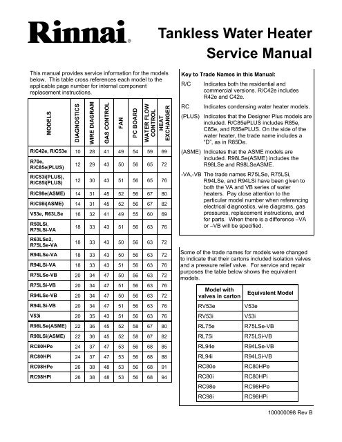 Tankless Water Heater Service Manual - Rinnai