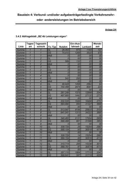 Richtlinie zur Finanzierung des ÖSPV im Verkehrsverbund Rhein ...