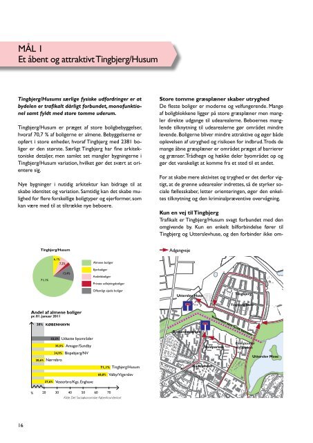 udviklingsplan for Tingbjerg/Husum - Itera