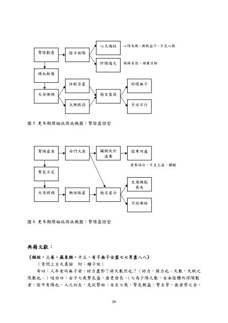 ä¸­é«å¸ç±ç ç©¶