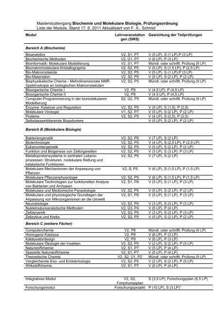 Masterstudiengang Biochemie und Molekulare Biologie - BZMB