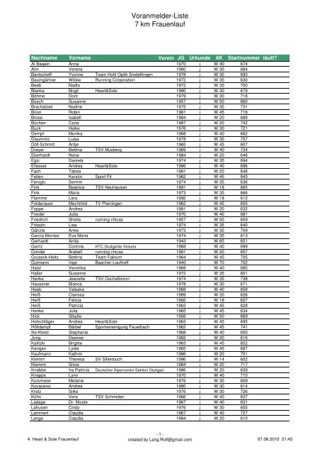 Voranmelder-Liste 7 km Frauenlauf - Heart & Sole