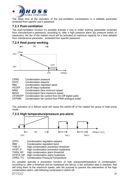 Manual pCoOEM Bicircuit - Rhoss