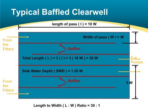 Simple Ways To Enhance Your Water Treatment ... - Ohiowater.org