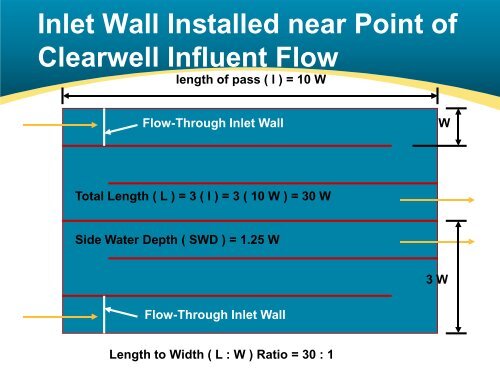 Simple Ways To Enhance Your Water Treatment ... - Ohiowater.org