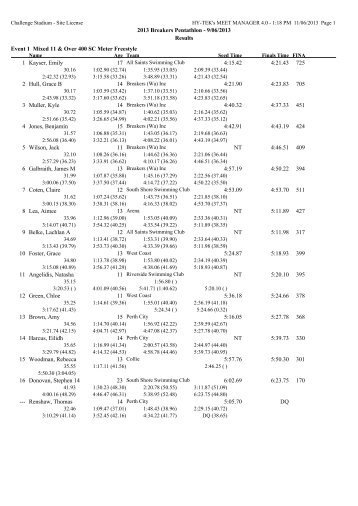 pdf of results - Swimming WA Results