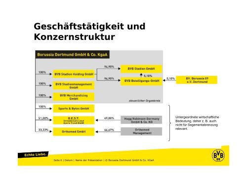 Die Borussia Dortmund GmbH & Co. KGaA an der BÃ¶rse