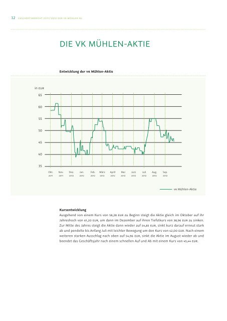 2011 / 2012 - VK MÃ¼hlen AG