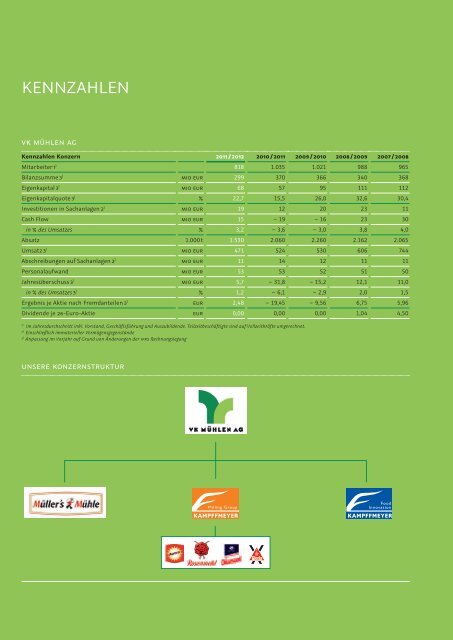 2011 / 2012 - VK MÃ¼hlen AG