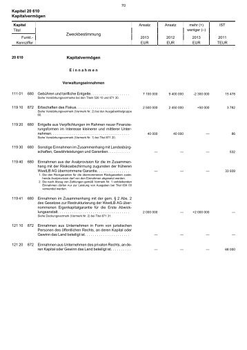 20.610 - Finanzministerium NRW