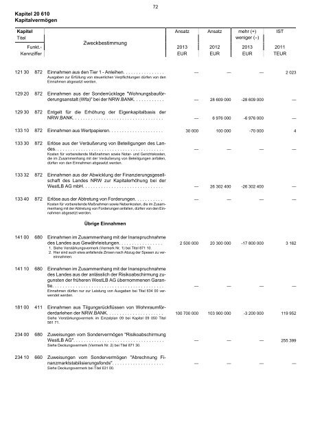 20.610 - Finanzministerium NRW