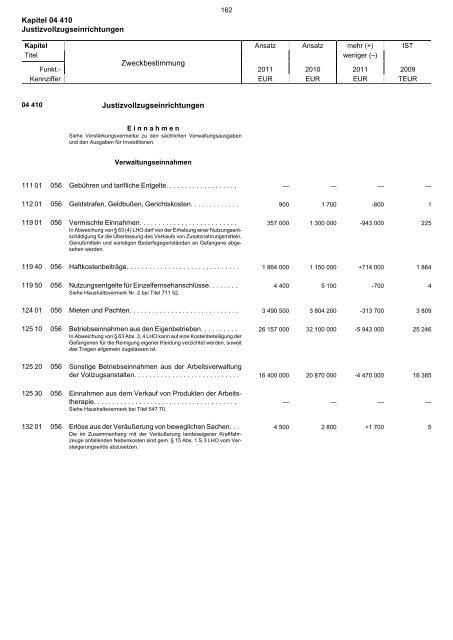 04.410 - Finanzministerium NRW