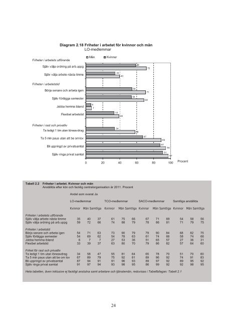 RÃ¶ster om facket och jobbet - LO