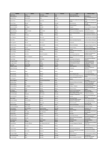 Censo electoral provisional - Agesport