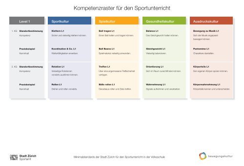 Kompetenzraster fÃ¼r den Sportunterricht - Stadt ZÃ¼rich