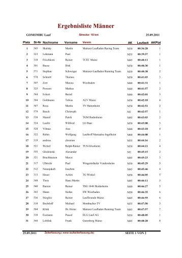 Liste 10 km MÃ¤nner - Laufzeiterfassung