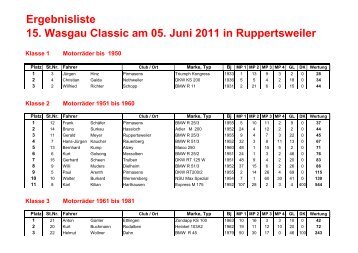 15. int. Wasgau Classic vom 5. Juni 2011