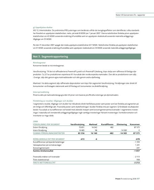 Finansiella dokument - Preem