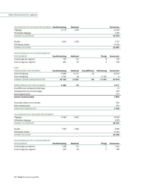 Finansiella dokument - Preem