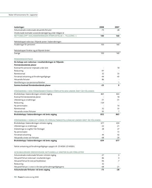 Finansiella dokument - Preem