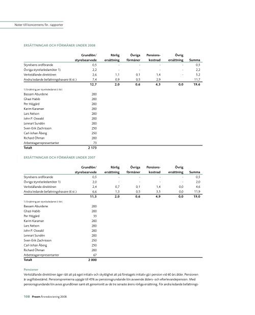 Finansiella dokument - Preem