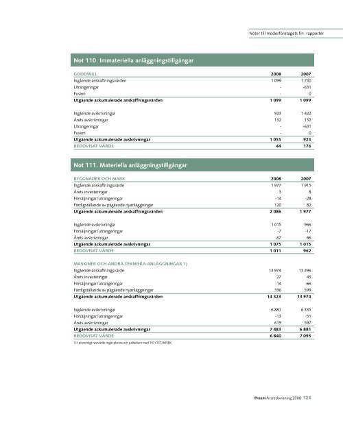 Finansiella dokument - Preem