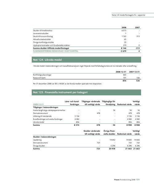 Finansiella dokument - Preem