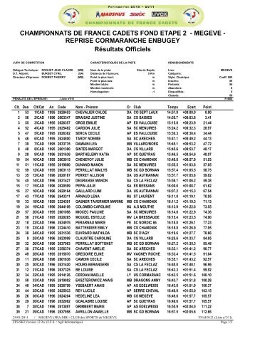 CHAMPIONNATS DE FRANCE CADETS FOND ... - Dauphinordique